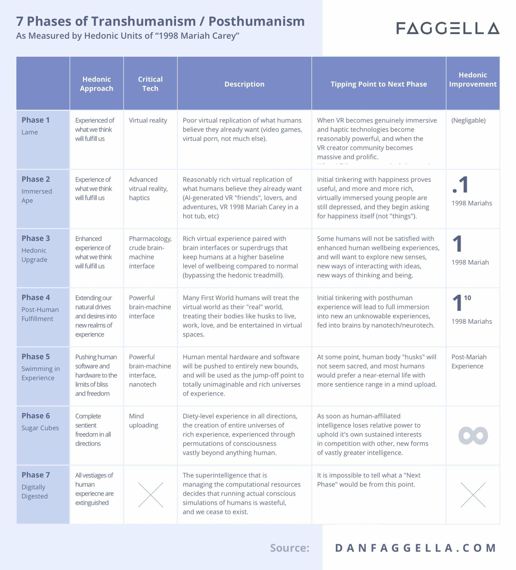 The Posthuman Transition in 7 Phases - The Slippery Slope of 1998 ...