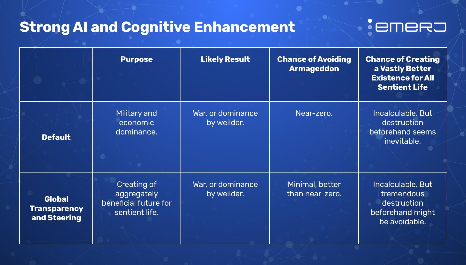 Strong-AI-and-Cognitive-Enhancement@2x