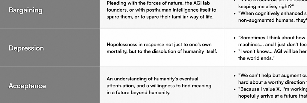 The 5 Stages of Grief Model isn’t perfect – but it also seems to overlap well with the experiences of grieving people. The psychological model