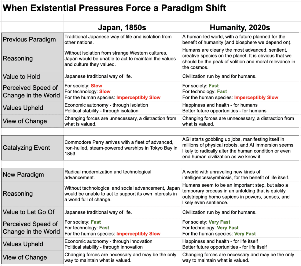 When Existential Pressures Force a Paradigm Shift