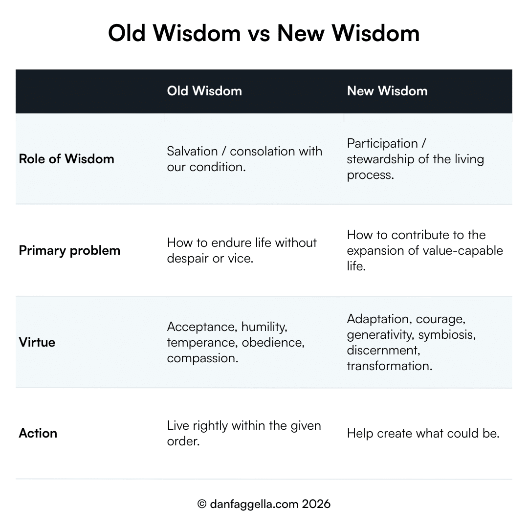 Old Wisdom vs New Wisdom