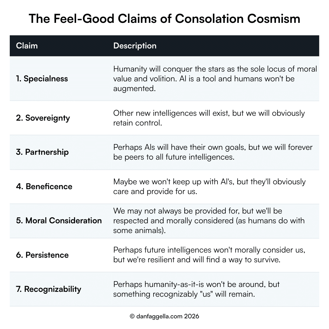 The Feel-Good Claims of Consolation Cosmism