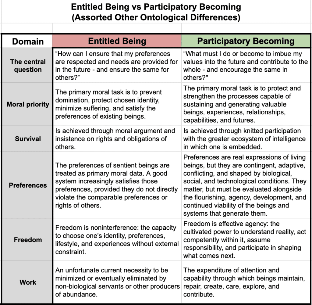 Entitled Being vs Participatory Becoming (Assorted Other Ontological Differences)